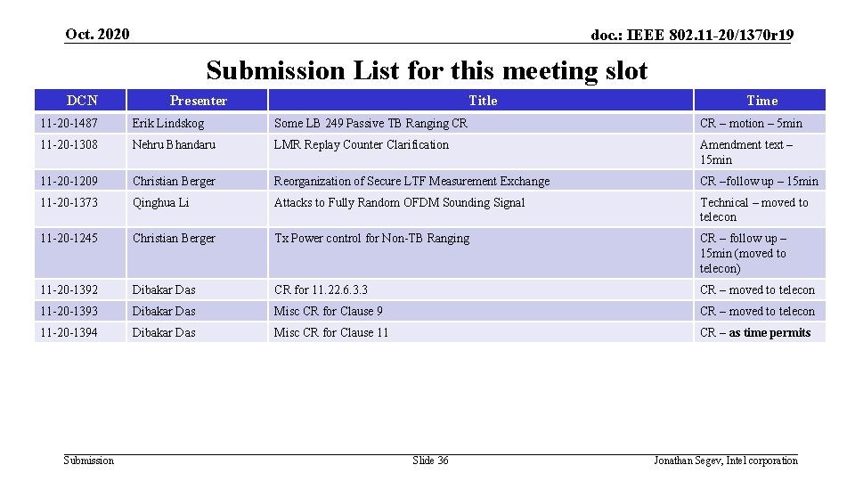 Oct. 2020 doc. : IEEE 802. 11 -20/1370 r 19 Submission List for this