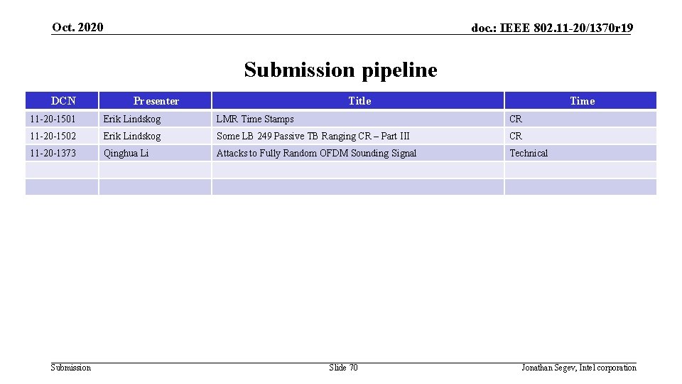 Oct. 2020 doc. : IEEE 802. 11 -20/1370 r 19 Submission pipeline DCN Presenter