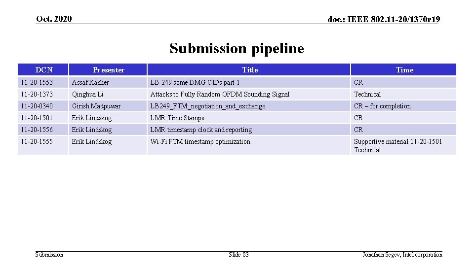 Oct. 2020 doc. : IEEE 802. 11 -20/1370 r 19 Submission pipeline DCN Presenter