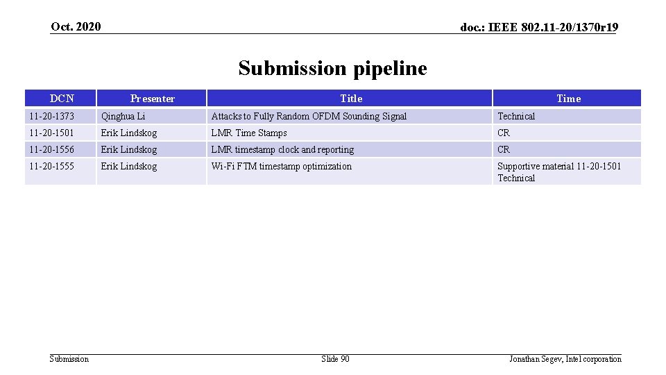 Oct. 2020 doc. : IEEE 802. 11 -20/1370 r 19 Submission pipeline DCN Presenter