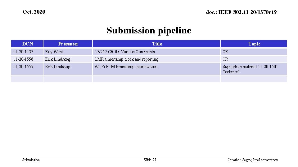 Oct. 2020 doc. : IEEE 802. 11 -20/1370 r 19 Submission pipeline DCN Presenter