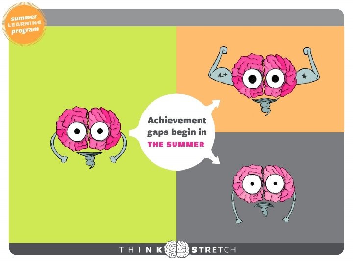 Achievement gaps begin in the summer [SLIDE 5] 