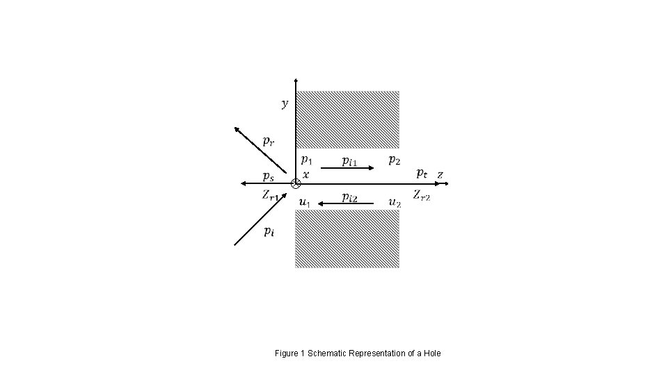 Figure 1 Schematic Representation of a Hole 