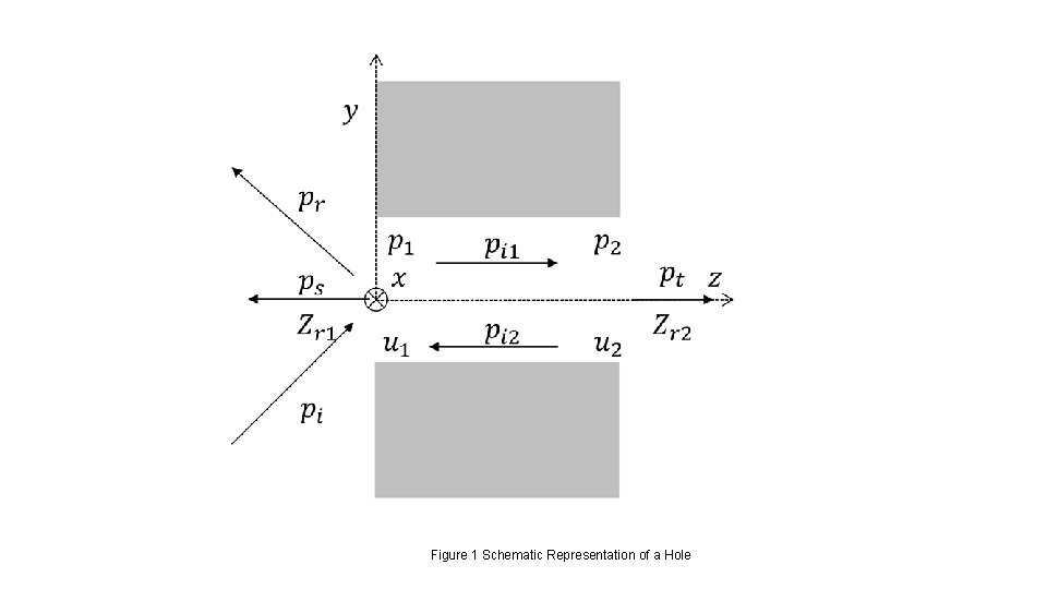 Figure 1 Schematic Representation of a Hole 