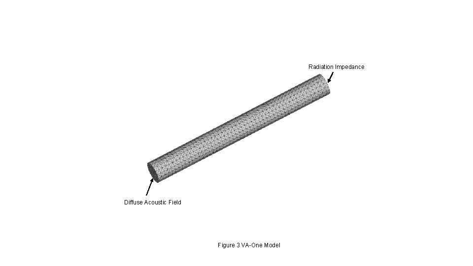 Radiation Impedance Diffuse Acoustic Field Figure 3 VA-One Model 