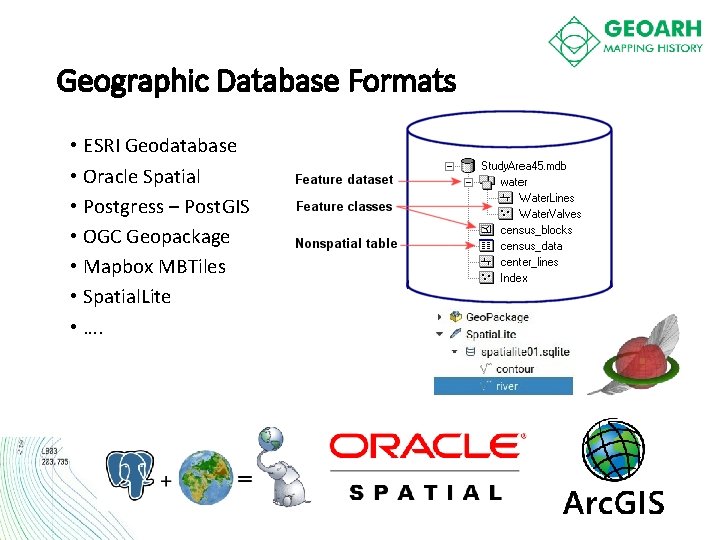 Geographic Database Formats • ESRI Geodatabase • Oracle Spatial • Postgress – Post. GIS