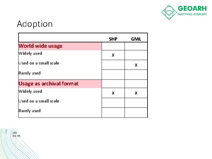 Adoption SHP GML World wide usage Widely used X Used on a small scale