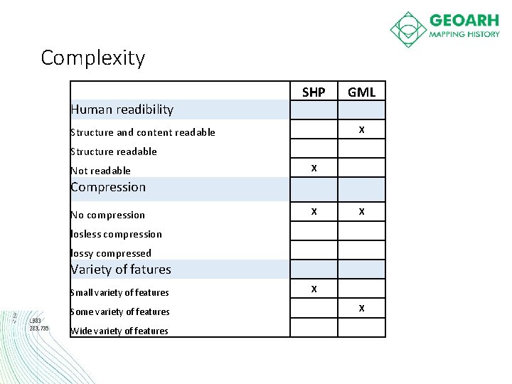 Complexity SHP GML Human readibility X Structure and content readable Structure readable Not readable