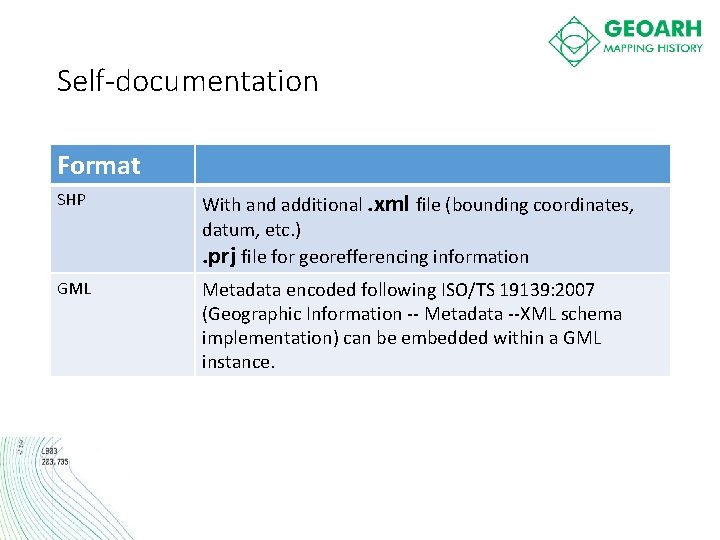 Self-documentation Format SHP With and additional. xml file (bounding coordinates, datum, etc. ). prj