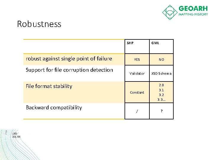 Robustness SHP robust against single point of failure Support for file corruption detection GML