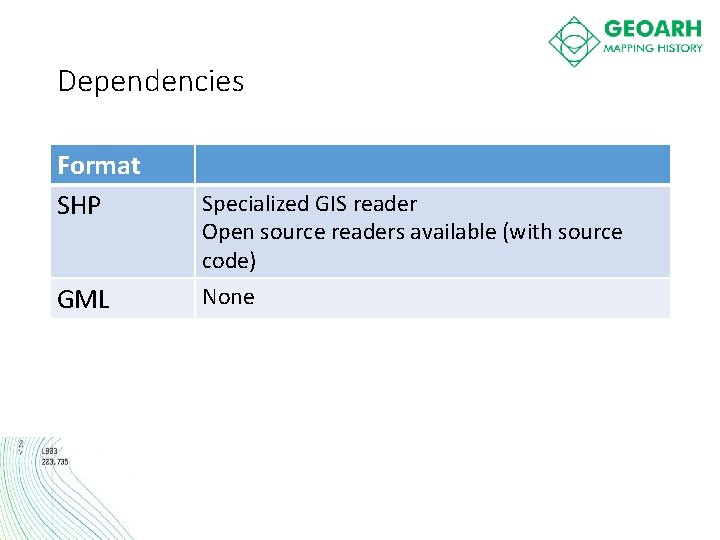 Dependencies Format SHP GML Specialized GIS reader Open source readers available (with source code)