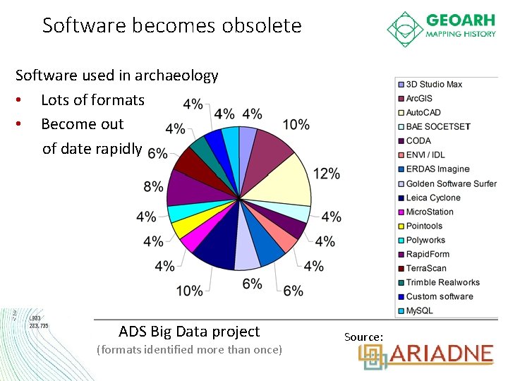 Software becomes obsolete Software used in archaeology • Lots of formats • Become out