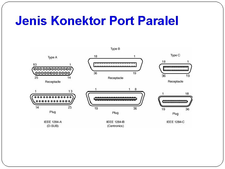 Jenis Konektor Port Paralel 