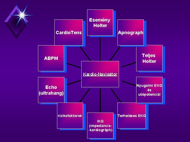 Esemény Holter Apnograph Cardio. Tens Teljes Holter ABPM Kardio-Navigátor Nyugalmi EKG és utópotenciál Echo