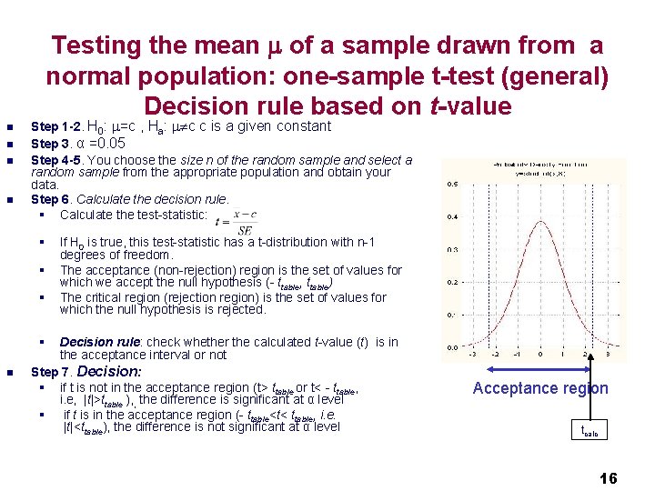 Testing the mean of a sample drawn from a normal population: one-sample t-test (general)