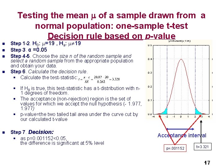 Testing the mean of a sample drawn from a normal population: one-sample t-test Decision