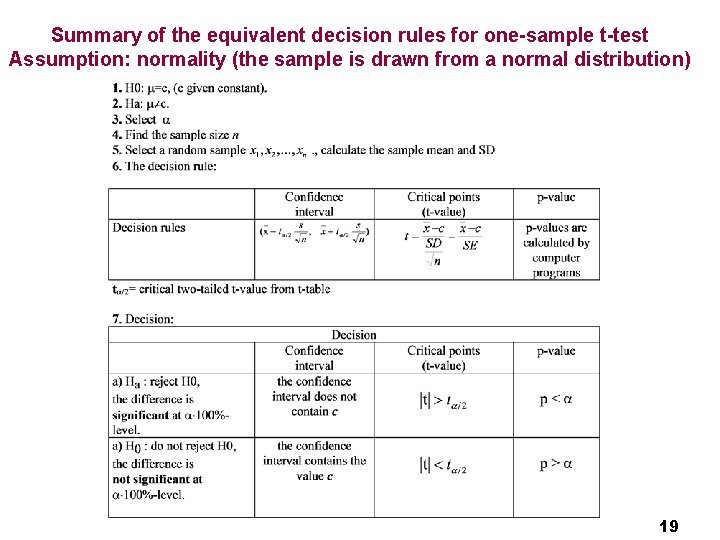 Summary of the equivalent decision rules for one-sample t-test Assumption: normality (the sample is
