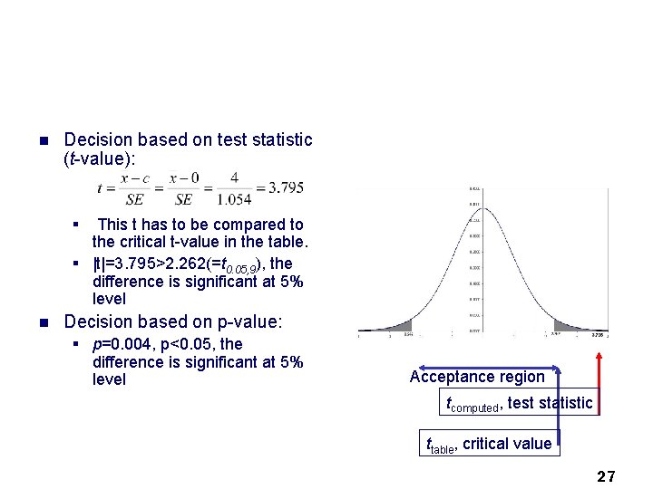 n Decision based on test statistic (t-value): § This t has to be compared