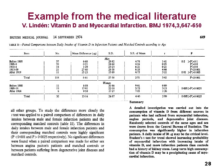 Example from the medical literature V. Lindén: Vitamin D and Myocardial Infarction. BMJ 1974,