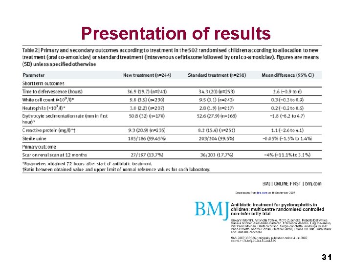 Presentation of results 31 