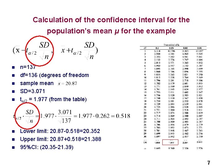 Calculation of the confidence interval for the population’s mean μ for the example n