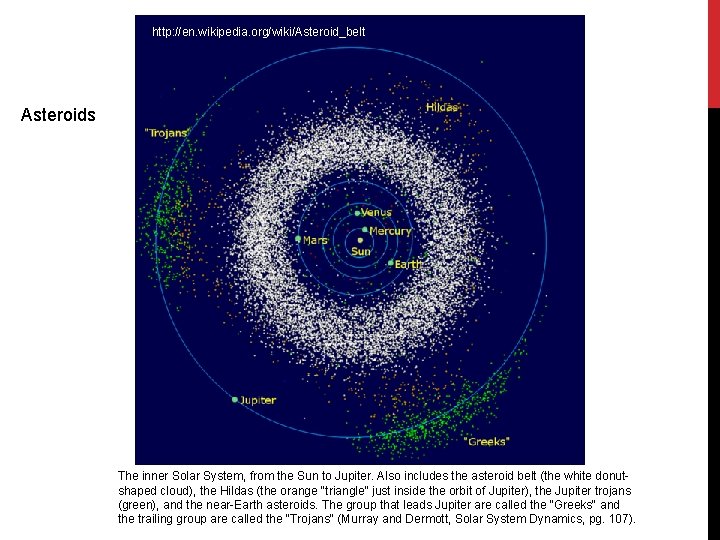 http: //en. wikipedia. org/wiki/Asteroid_belt Asteroids The inner Solar System, from the Sun to Jupiter.
