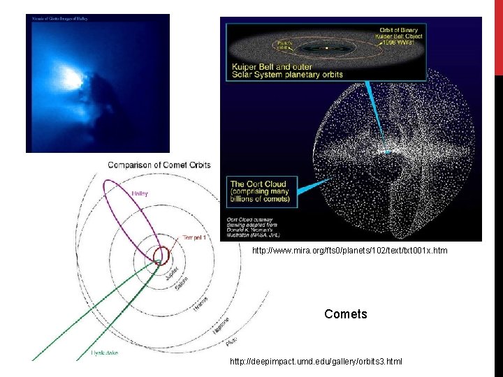 http: //www. mira. org/fts 0/planets/102/text/txt 001 x. htm Comets http: //deepimpact. umd. edu/gallery/orbits 3.