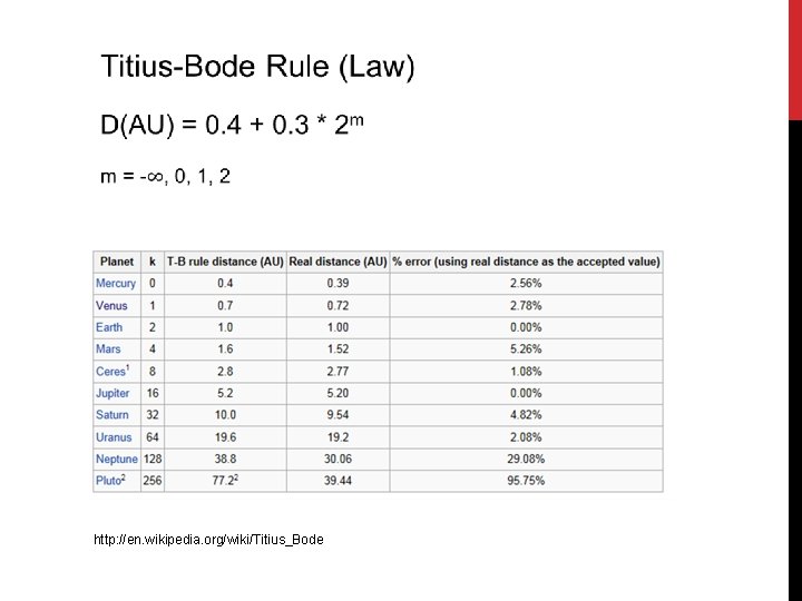http: //en. wikipedia. org/wiki/Titius_Bode 