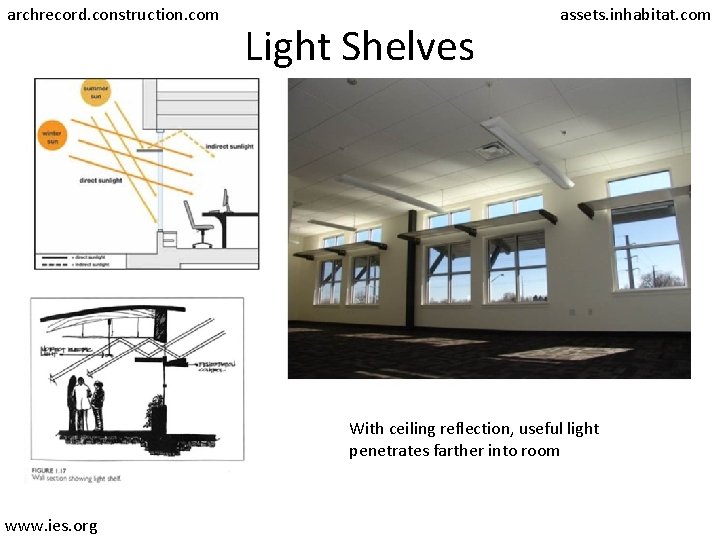 archrecord. construction. com Light Shelves assets. inhabitat. com With ceiling reflection, useful light penetrates