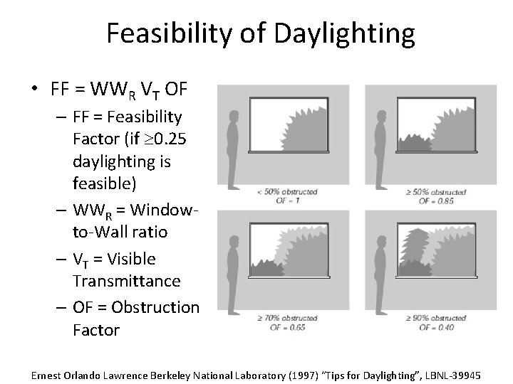 Feasibility of Daylighting • FF = WWR VT OF – FF = Feasibility Factor