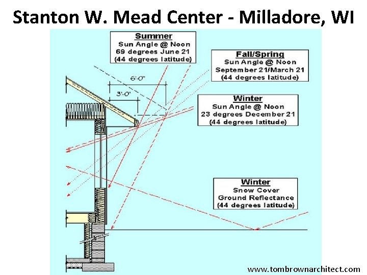 Stanton W. Mead Center - Milladore, WI www. tombrownarchitect. com 
