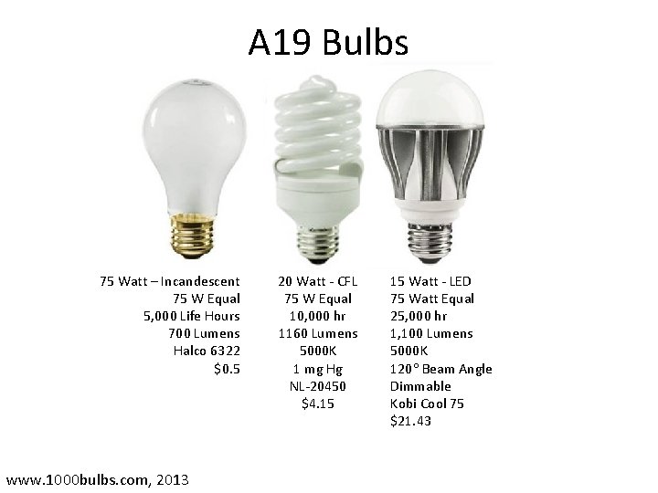 A 19 Bulbs 75 Watt – Incandescent 75 W Equal 5, 000 Life Hours