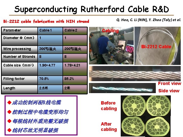 Superconducting Rutherford Cable R&D Bi-2212 cable fabrication with NIN strand Parameter Cable 1 Cable Superconducting Rutherford Cable R&D Bi-2212 cable fabrication with NIN strand Parameter Cable 1 Cable
