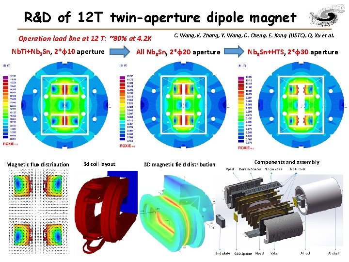 R&D of 12 T twin-aperture dipole magnet Operation load line at 12 T: ~80% R&D of 12 T twin-aperture dipole magnet Operation load line at 12 T: ~80%