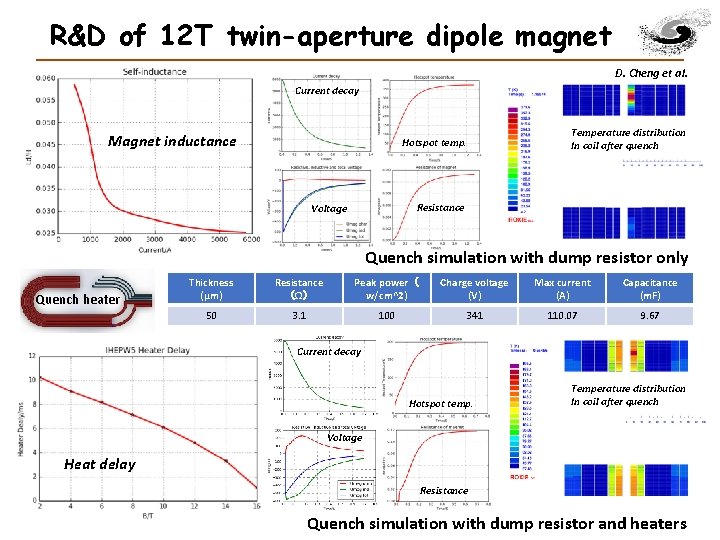 R&D of 12 T twin-aperture dipole magnet D. Cheng et al. Current decay Magnet R&D of 12 T twin-aperture dipole magnet D. Cheng et al. Current decay Magnet