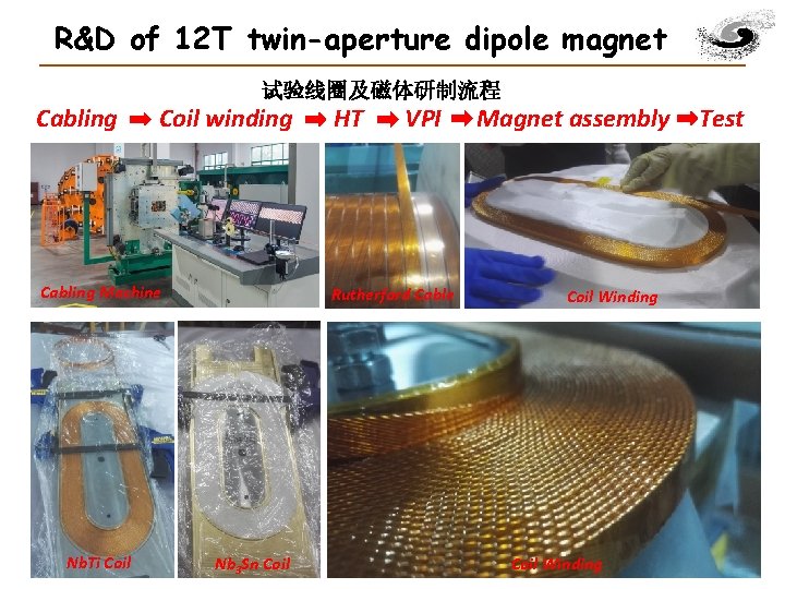 R&D of 12 T twin-aperture dipole magnet 试验线圈及磁体研制流程 Cabling Coil winding Cabling Machine Nb. R&D of 12 T twin-aperture dipole magnet 试验线圈及磁体研制流程 Cabling Coil winding Cabling Machine Nb.
