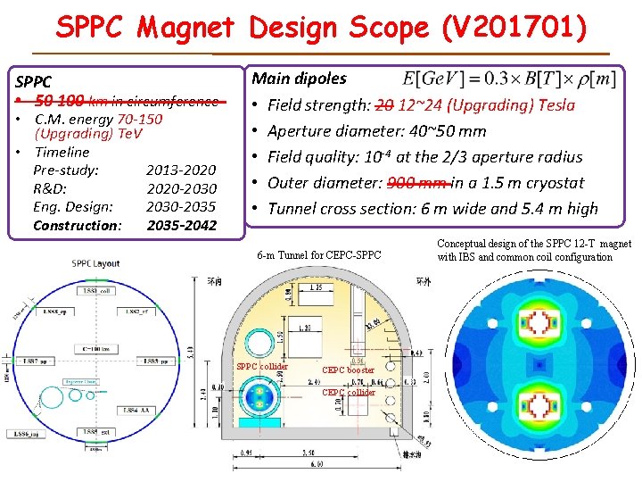 SPPC Magnet Design Scope (V 201701) SPPC • 50 100 km in circumference • SPPC Magnet Design Scope (V 201701) SPPC • 50 100 km in circumference •