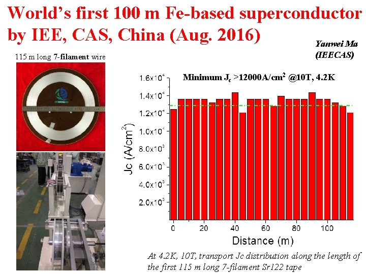 World’s first 100 m Fe-based superconductor by IEE, CAS, China (Aug. 2016) Yanwei Ma World’s first 100 m Fe-based superconductor by IEE, CAS, China (Aug. 2016) Yanwei Ma