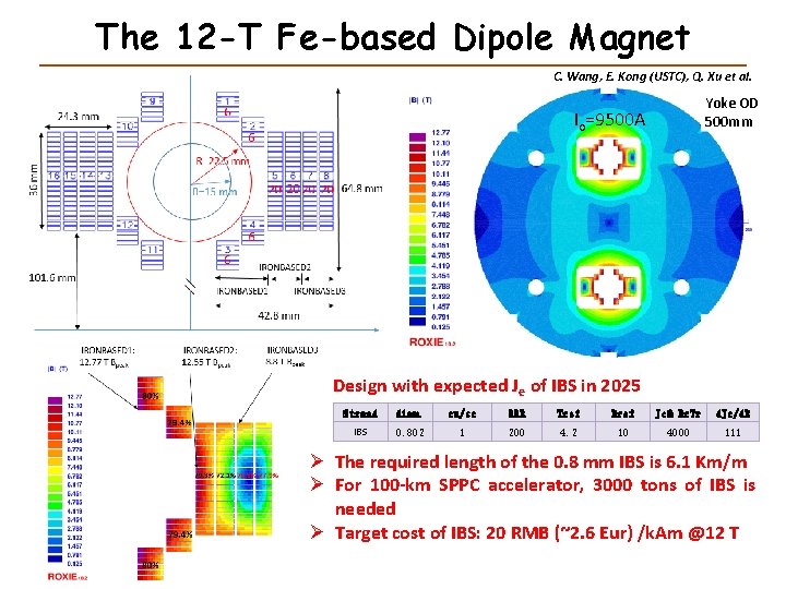 The 12 -T Fe-based Dipole Magnet C. Wang, E. Kong (USTC), Q. Xu et The 12 -T Fe-based Dipole Magnet C. Wang, E. Kong (USTC), Q. Xu et