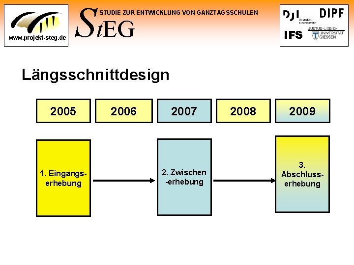 St. EG STUDIE ZUR ENTWICKLUNG VON GANZTAGSSCHULEN www. projekt-steg. de IFS Längsschnittdesign 2005 1.