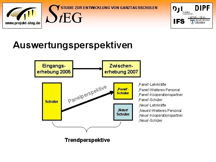 St. EG STUDIE ZUR ENTWICKLUNG VON GANZTAGSSCHULEN www. projekt-steg. de IFS Auswertungsperspektiven Eingangserhebung 2005