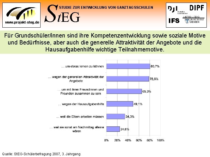 St. EG STUDIE ZUR ENTWICKLUNG VON GANZTAGSSCHULEN www. projekt-steg. de IFS Für Grundschüler/innen sind