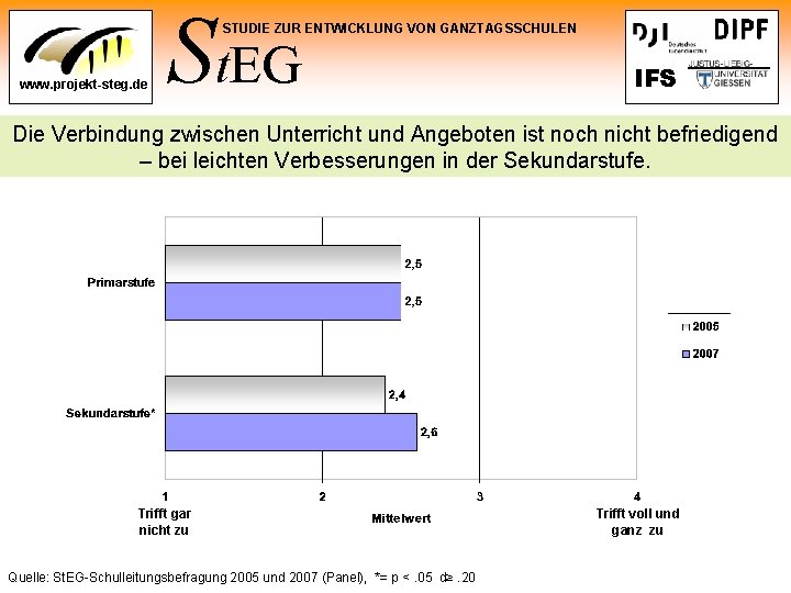 St. EG STUDIE ZUR ENTWICKLUNG VON GANZTAGSSCHULEN www. projekt-steg. de IFS Die Verbindung zwischen