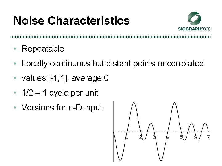 Noise Characteristics • Repeatable • Locally continuous but distant points uncorrolated • values [-1,