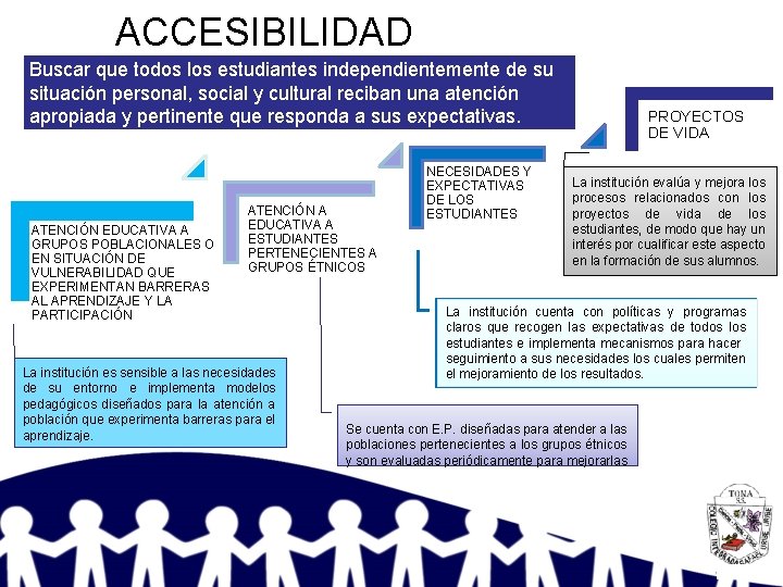 ACCESIBILIDAD Buscar que todos los estudiantes independientemente de su situación personal, social y cultural