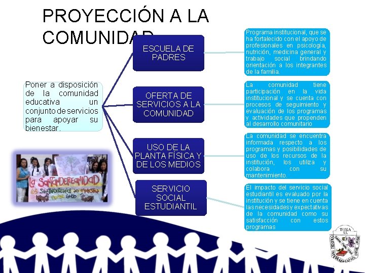 PROYECCIÓN A LA COMUNIDAD ESCUELA DE PADRES Poner a disposición de la comunidad educativa