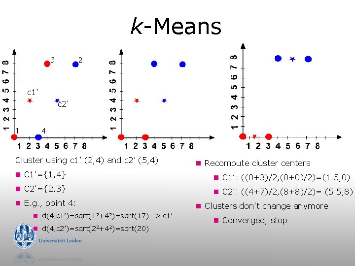 k-Means 3 2 c 1’ c 2’ 1 4 Cluster using c 1’ (2,