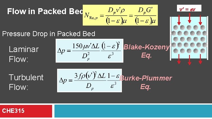 v’ = ev Flow in Packed Beds Pressure Drop in Packed Bed Laminar Flow: