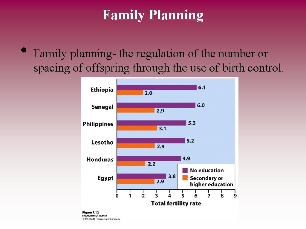 Family Planning • Family planning- the regulation of the number or spacing of offspring