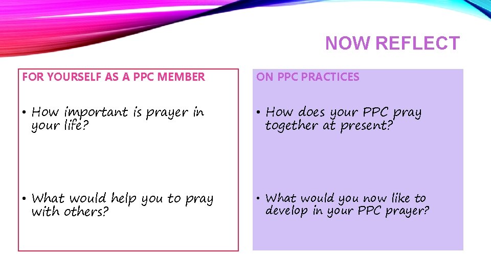 NOW REFLECT FOR YOURSELF AS A PPC MEMBER ON PPC PRACTICES • How important